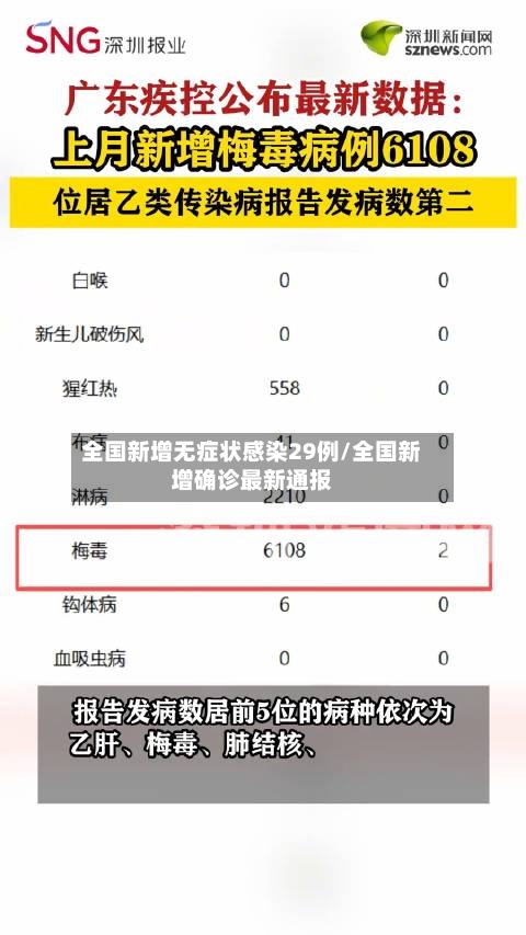 全国新增无症状感染29例/全国新增确诊最新通报