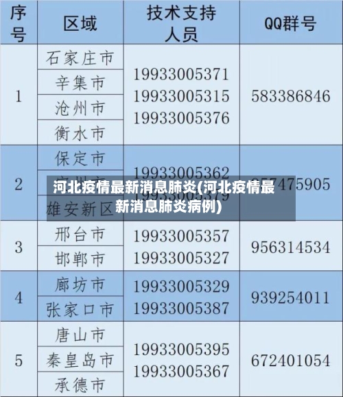 河北疫情最新消息肺炎(河北疫情最新消息肺炎病例)