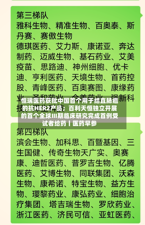 恒瑞医药获批中国首个用于结直肠癌的抗HER2产品；百利天恒独立开展的首个全球Ⅲ期临床研究完成首例受试者给药丨医药早参