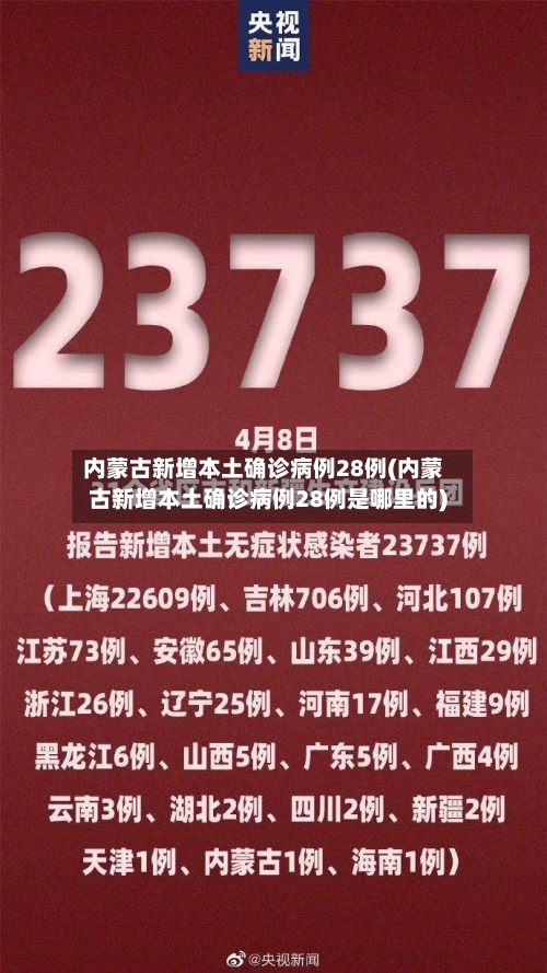 内蒙古新增本土确诊病例28例(内蒙古新增本土确诊病例28例是哪里的)