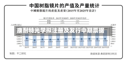 康耐特光学拟注册及发行中期票据-第2张图片
