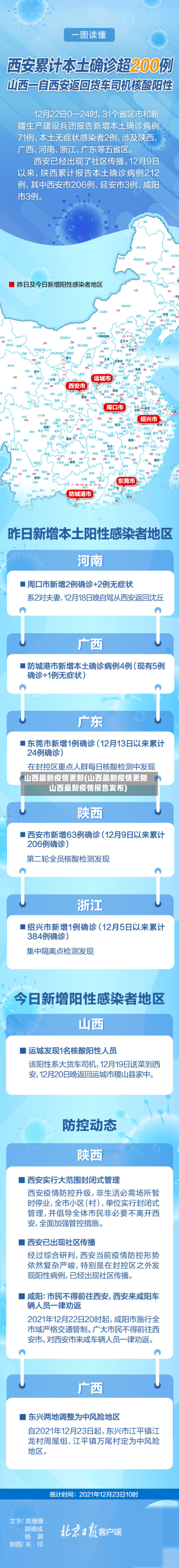 山西最新疫情更新(山西最新疫情更新山西最新疫情报告发布)