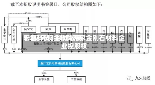 宏昌科技：拟比较高7.2亿元现金收购两家金刚石材料企业控股权-第2张图片