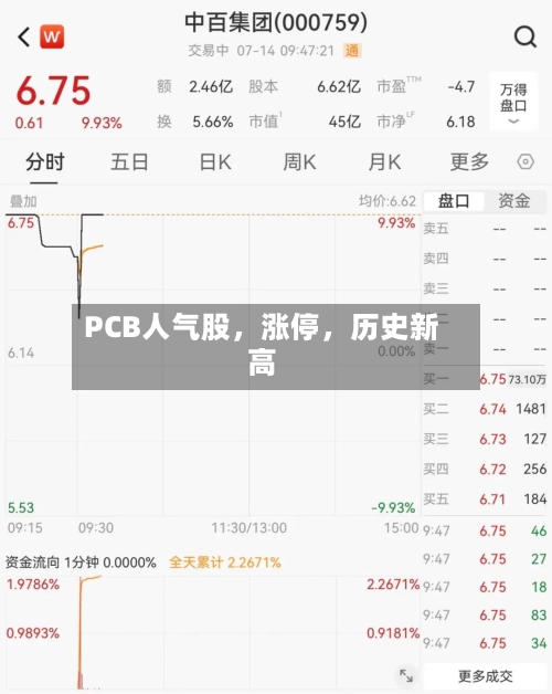 PCB人气股，涨停，历史新高-第3张图片