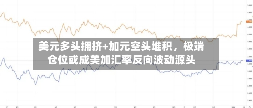 美元多头拥挤+加元空头堆积，极端仓位或成美加汇率反向波动源头-第2张图片