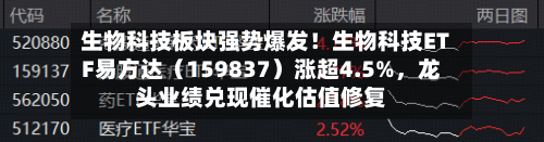 生物科技板块强势爆发！生物科技ETF易方达（159837）涨超4.5%，龙头业绩兑现催化估值修复-第3张图片