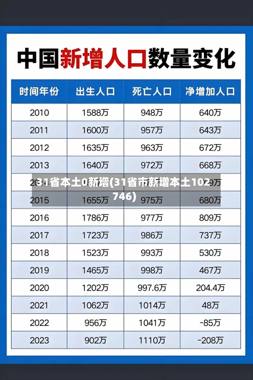 31省本土0新增(31省市新增本土102746)-第3张图片