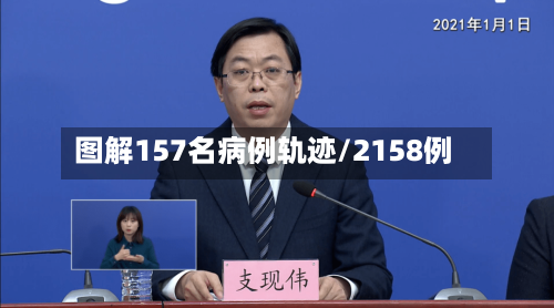 图解157名病例轨迹/2158例-第3张图片