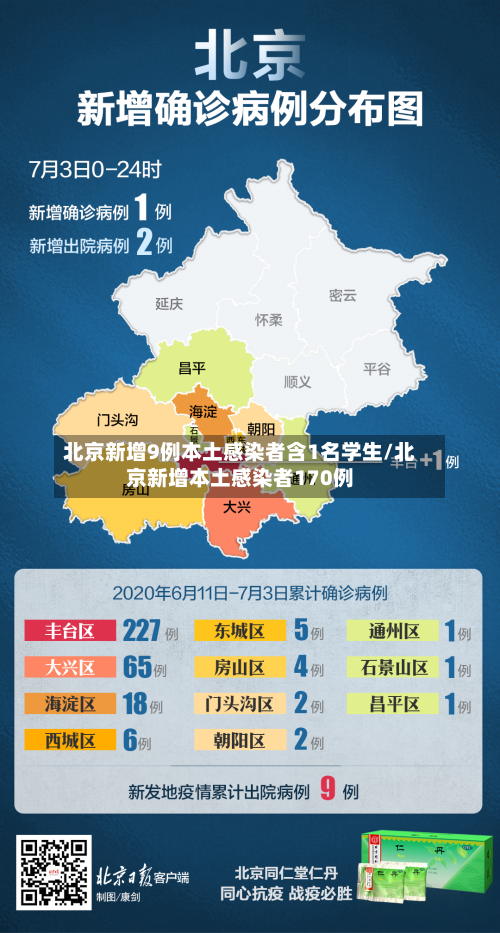 北京新增9例本土感染者含1名学生/北京新增本土感染者170例-第2张图片