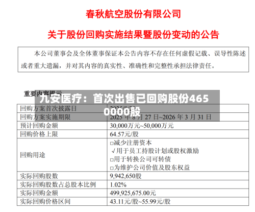 九安医疗：首次出售已回购股份4650000股