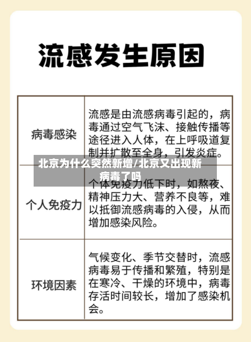 北京为什么突然新增/北京又出现新病毒了吗