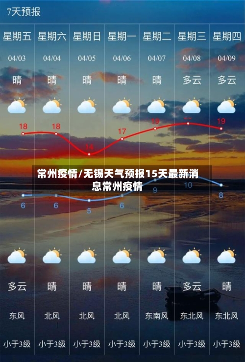 常州疫情/无锡天气预报15天最新消息常州疫情