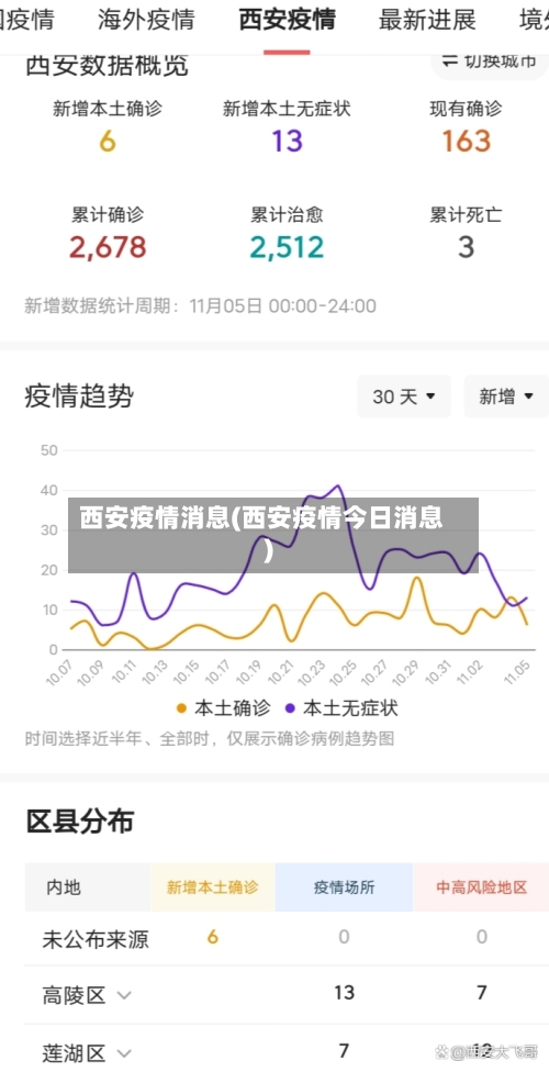 西安疫情消息(西安疫情今日消息)-第2张图片