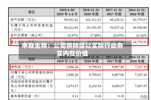 申联生物：公司将持续以实际行动夯实内在价值