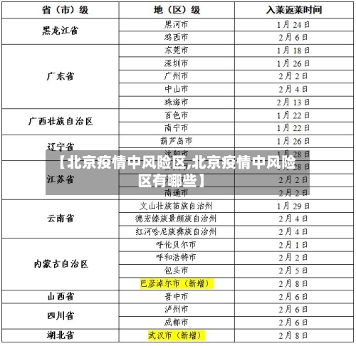 【北京疫情中风险区,北京疫情中风险区有哪些】