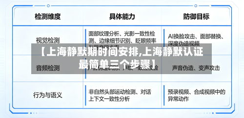 【上海静默期时间安排,上海静默认证最简单三个步骤】