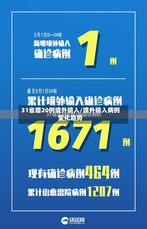 31省增20例境外输入/境外输入病例变化趋势