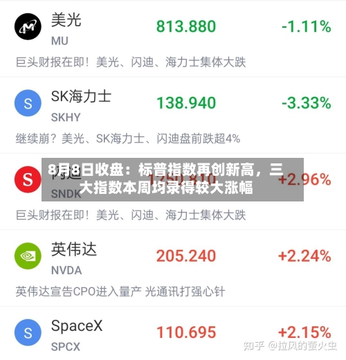 8月8日收盘：标普指数再创新高，三大指数本周均录得较大涨幅-第2张图片
