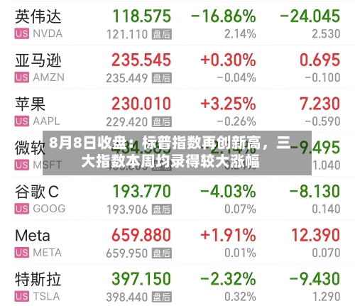 8月8日收盘：标普指数再创新高，三大指数本周均录得较大涨幅-第3张图片