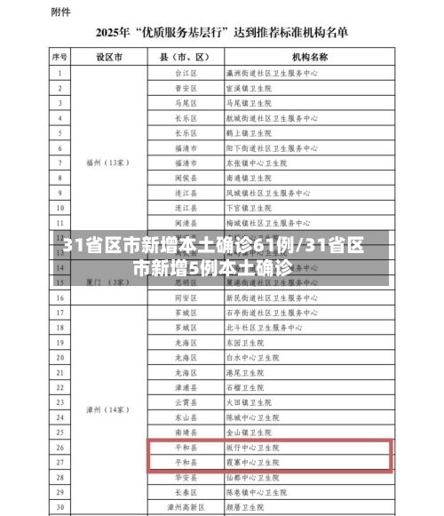31省区市新增本土确诊61例/31省区市新增5例本土确诊