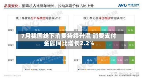 7月我国线下消费持续升温 消费支付金额同比增长2.2%-第2张图片