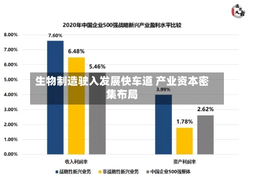 生物制造驶入发展快车道 产业资本密集布局