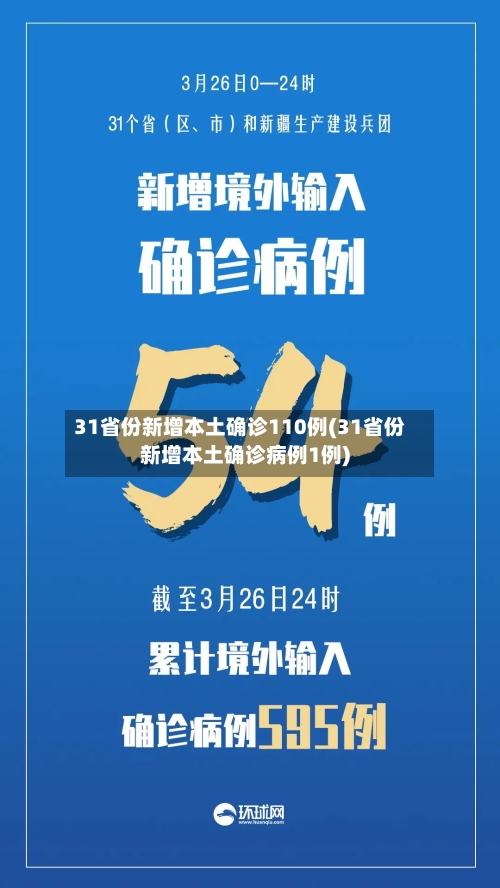 31省份新增本土确诊110例(31省份新增本土确诊病例1例)