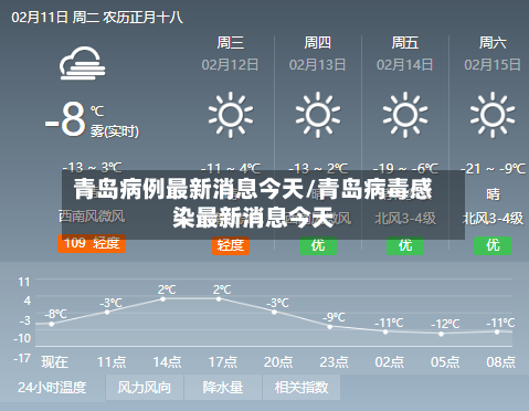 青岛病例最新消息今天/青岛病毒感染最新消息今天