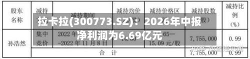 拉卡拉(300773.SZ)：2026年中报净利润为6.69亿元