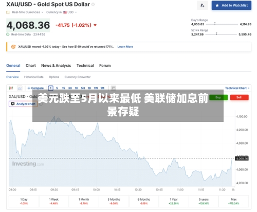 美元跌至5月以来最低 美联储加息前景存疑