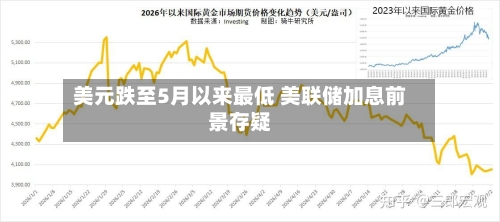 美元跌至5月以来最低 美联储加息前景存疑-第2张图片