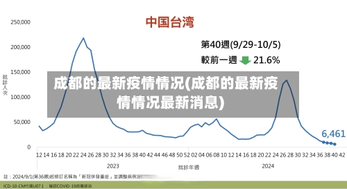 成都的最新疫情情况(成都的最新疫情情况最新消息)-第2张图片