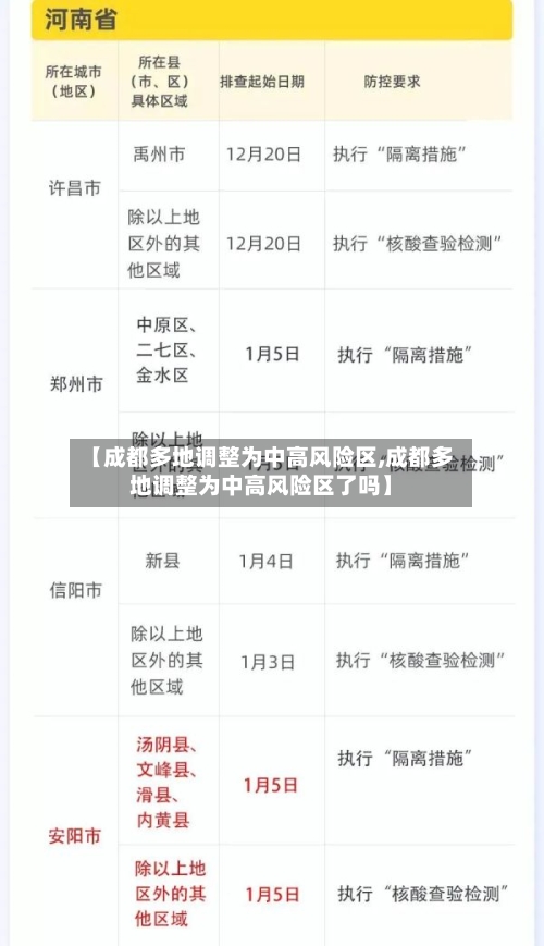【成都多地调整为中高风险区,成都多地调整为中高风险区了吗】-第3张图片