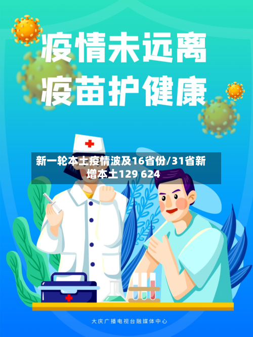新一轮本土疫情波及16省份/31省新增本土129 624