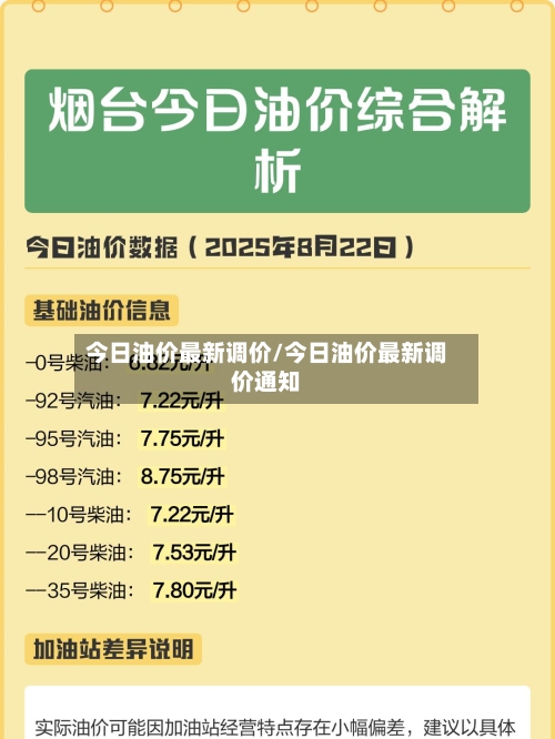 今日油价最新调价/今日油价最新调价通知