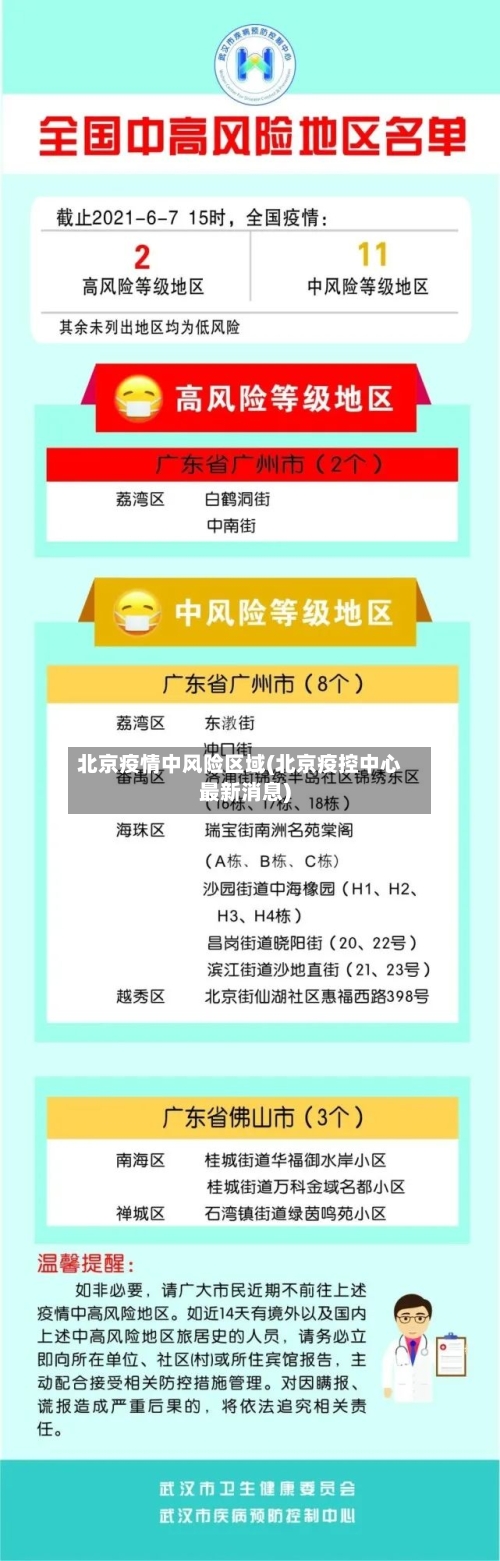 北京疫情中风险区域(北京疫控中心最新消息)