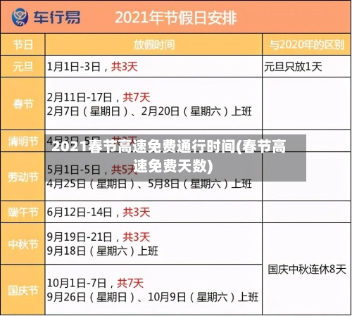 2021春节高速免费通行时间(春节高速免费天数)