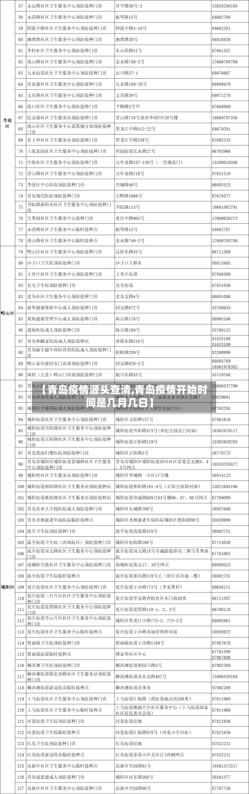 【青岛疫情源头查清,青岛疫情开始时间是几月几日】-第3张图片