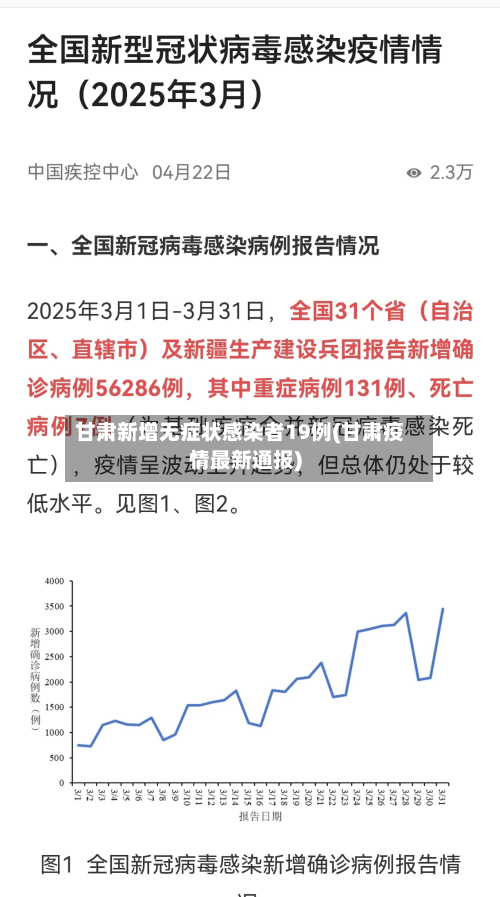 甘肃新增无症状感染者19例(甘肃疫情最新通报)-第3张图片