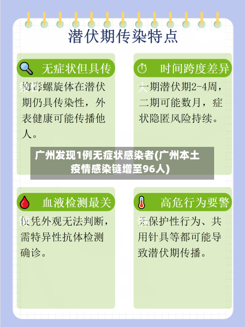 广州发现1例无症状感染者(广州本土疫情感染链增至96人)-第2张图片