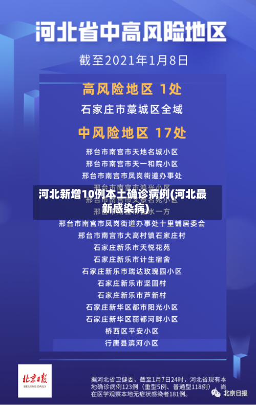 河北新增10例本土确诊病例(河北最新感染病)-第3张图片
