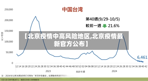 【北京疫情中高风险地区,北京疫情最新官方公布】-第3张图片