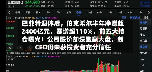 巴菲特退休后	，伯克希尔半年净赚超2400亿元，暴增超110%，前五大持仓曝光！公司股价却没跑赢大盘	，新CEO仍未获投资者充分信任-第3张图片