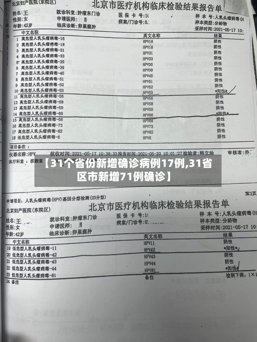【31个省份新增确诊病例17例,31省区市新增71例确诊】-第2张图片