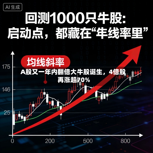 A股又一年内翻倍大牛股诞生，4倍股再涨超70%-第3张图片