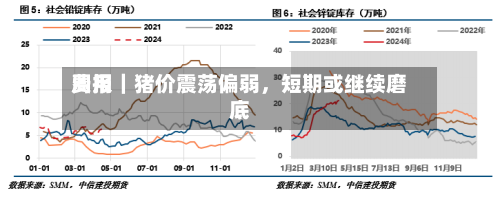 费用周报｜猪价震荡偏弱	，短期或继续磨底-第2张图片
