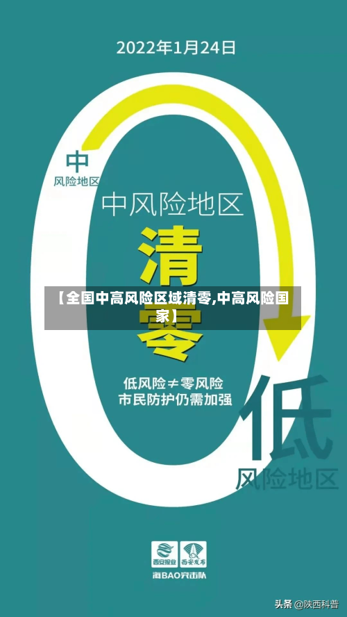 【全国中高风险区域清零,中高风险国家】-第2张图片