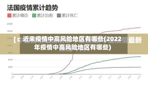 近来疫情中高风险地区有哪些(2022年疫情中高风险地区有哪些)-第3张图片