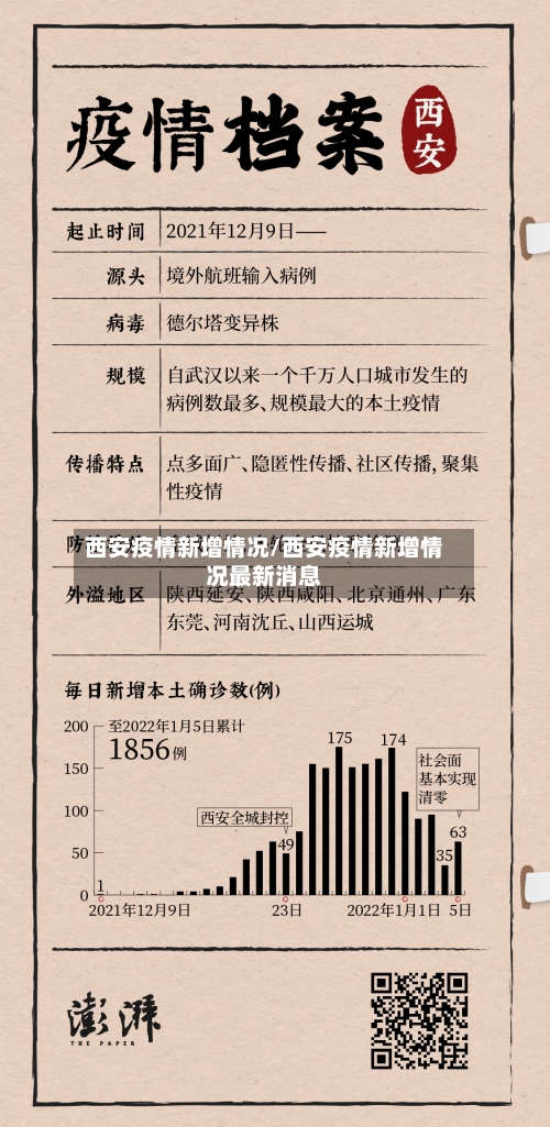 西安疫情新增情况/西安疫情新增情况最新消息