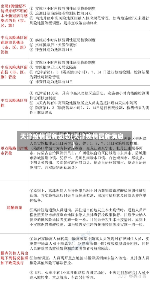 天津疫情最新动态(天津疾情最新消息)-第2张图片